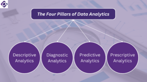 Four Pillars of Data Analytics